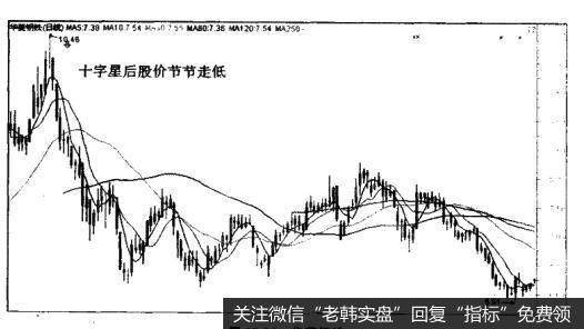 华菱钢铁（000932）的K线卖出法形态是什么样的？