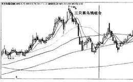 东方市场（000301）的K线卖出法形态是什么样的？