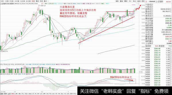 <a href='/gushiyaowen/290118.html'>创业板</a>阴包阳，大盘震荡收星！后市如何应对