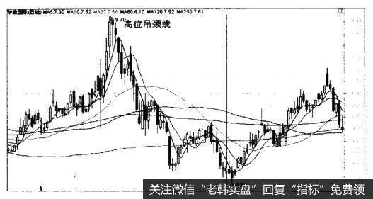 华能国际（600011）的K线卖出法形态是什么样的？