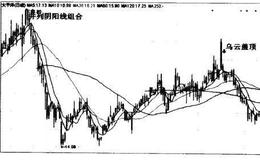 太平洋（601099）的K线卖出法形态是什么样的？