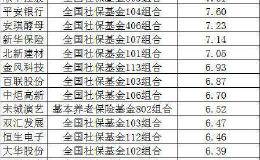 大丰收！猛赚超3000亿 2.6万亿社保基金2019“战报”来了：收益率这么高！