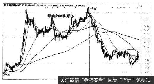 深天健（000090）—双头（M头）形态