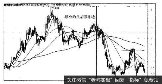 威华股份（002240）—头肩顶形态