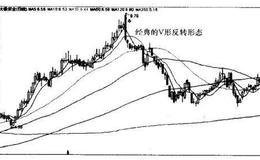 太极实业（600667）—经典的V形反转形态