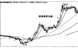 海王生物（000078）—连续涨停头部