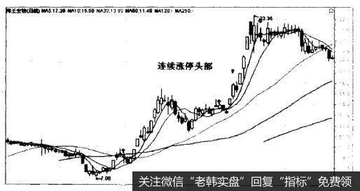 海王生物（000078）—连续涨停头部