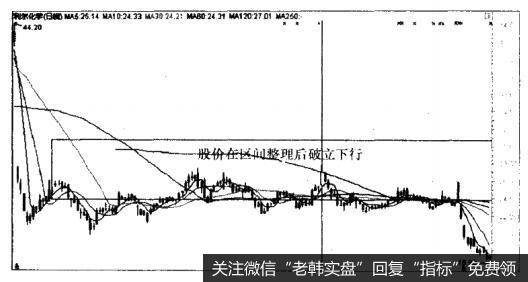 利尔化学（002258）—股价在区间整理后破位下行