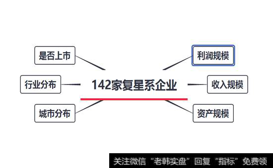 复星系142家企业名单