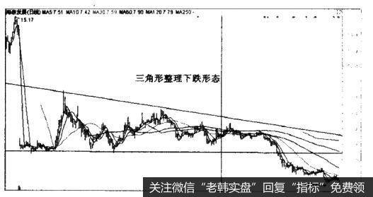 海泰发展（600082）—三角形整理下跌形态