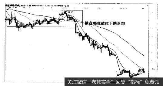 南京银行（601009）—横盘整理破位下跌形态