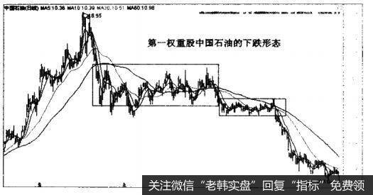 中国石油（601857）—第一权重股的下跌形态