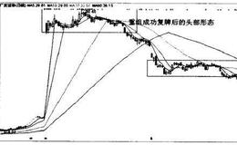 广发证券（000776）—重组股的头部