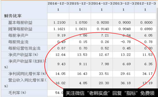 复星医药的业绩表现对得起它的估值