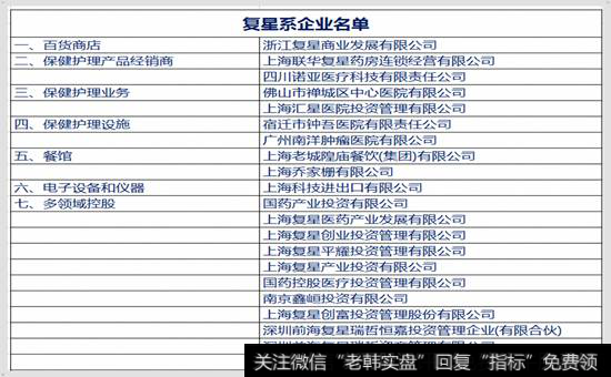 复星在各个行业里的上市公司名单 1