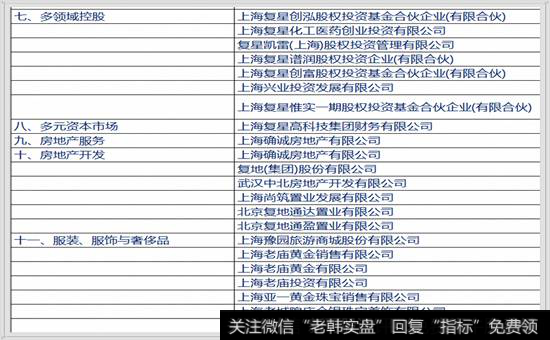 复星在各个行业里的上市公司名单 2