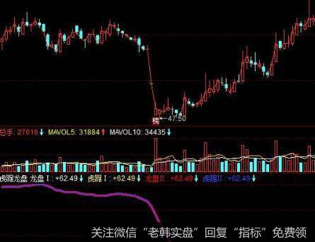 [投资者常见的炒股误区]热衷于每一天的涨跌、习惯于追涨杀跌