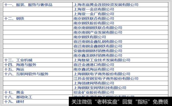 复星在各个行业里的上市公司名单 3