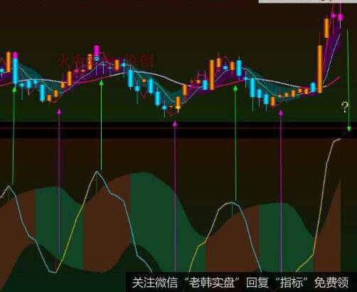 [投资者常见的<a href='/cgjq/289656.html'>炒股</a>误区]过渡相信技术面分析