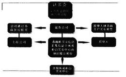 股民怎样利用一级市场的赚钱原理？