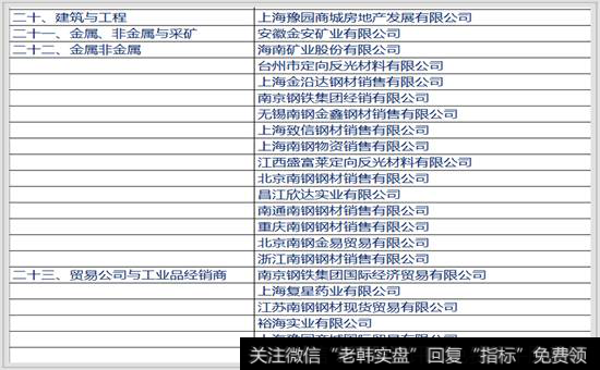 复星在各个行业里的上市公司名单 4