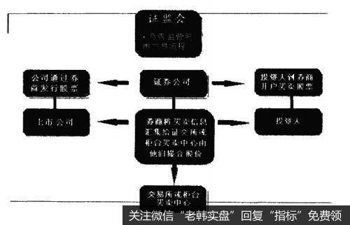 股民怎样利用一级市场的赚钱原理？