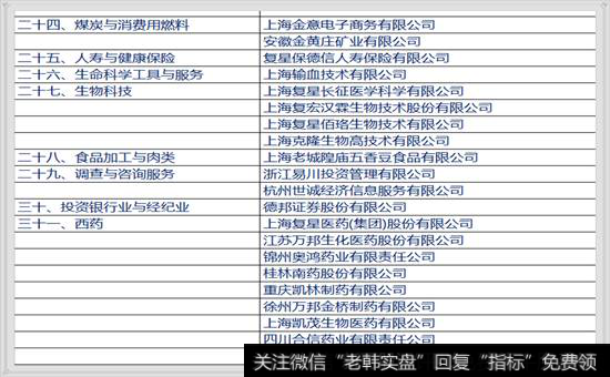 复星在各个行业里的上市公司名单 5