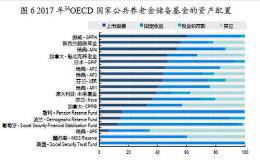 养老金入市空间还有多大？持股仅占股市总市值10% 险企巨头提出五大建议