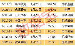 警惕！5000亿 春节前一大波巨额解禁来袭 这批股票将迎大考验（附名单）