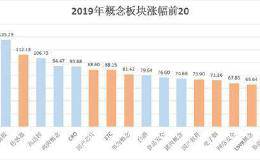 2019年最牛的是科技股 2020年还可以牛下去吗？