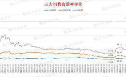 A股站上了3000点 牛市来了吗？！