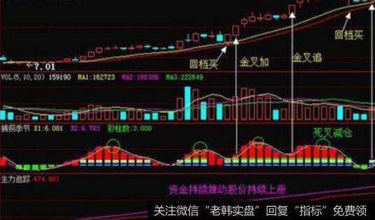 投资者怎样利用国际比较选股法选股？