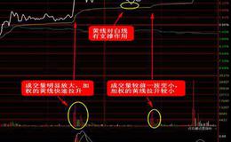 投资者怎样利用<em>板块联动</em>选股法选股？