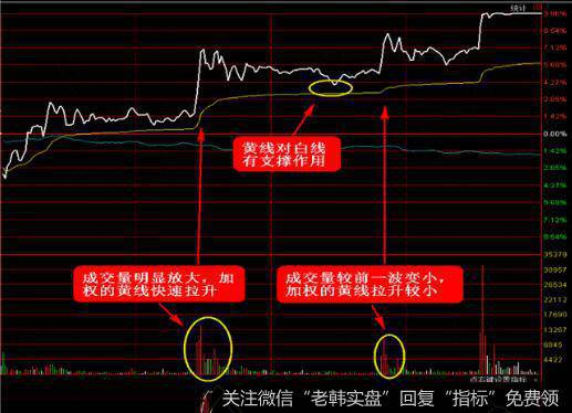 投资者怎样利用板块联动选股法选股？