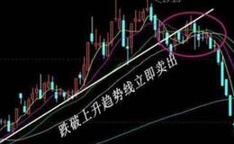 [<em>板块联动</em>选股法]全球金融联动的周期性商品联动