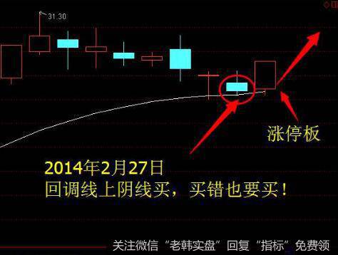 常见的K线卖出法包括哪几种？