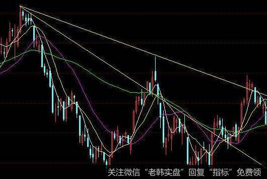 形态卖出法则包括哪些?