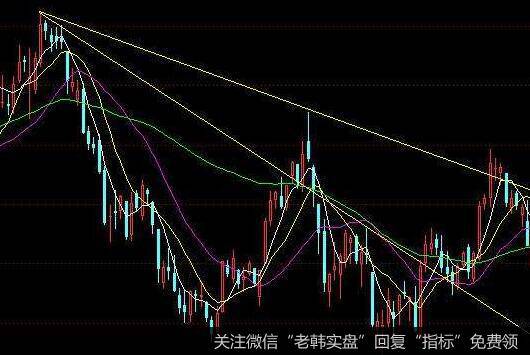 形态卖出法则包括哪些？