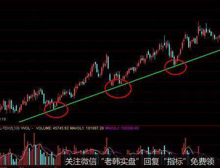 什么是波段制胜法？
