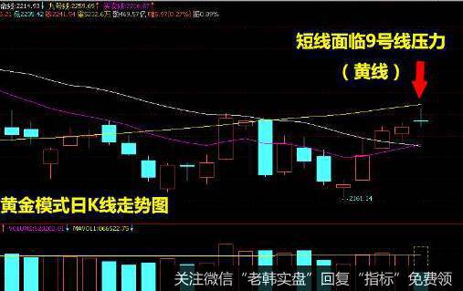 投资者怎样在股市中应用波段制胜法？