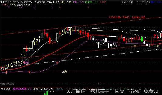 [波段制胜法的操作纪律]坚持大赚小赔永不套牢