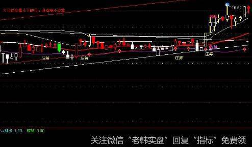 [波段制胜法的操作纪律]坚持强者恒强的选股原则