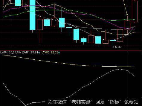 投资者应该遵守哪些波段制胜法的操作纪律？
