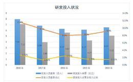 汽车制造业低迷，一汽轿车资产整合集团整体上市将有重大变数？