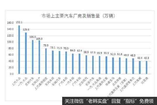 自主研发不足，太过依赖与国外企业的合作