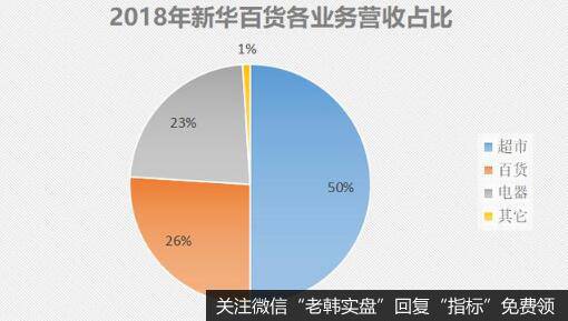 宁夏最大商业零售企业，新华百货业绩并不亮眼