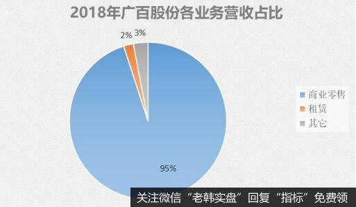广州百货龙头,广百股份业绩却不愠不火