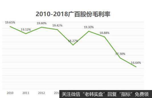 控费导致业绩回暖,但广百股份仍面临较多难题