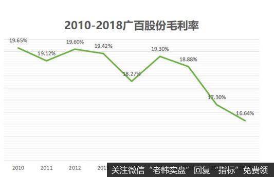 控费导致业绩回暖，但广百股份仍面临较多难题