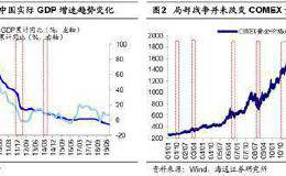 海通策略：外围扰动不改春季攻势 看好券商、科技